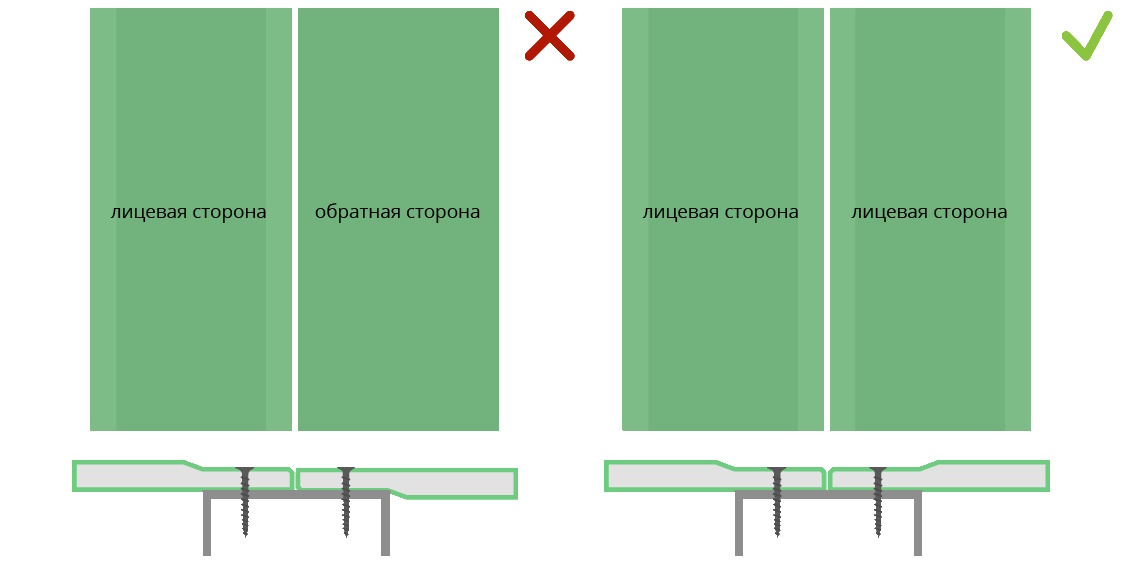 Распространенные ошибки при работе с гипсокартоном